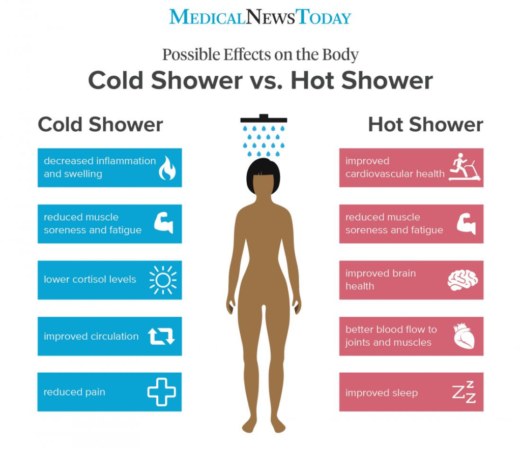 study cold shower benefits