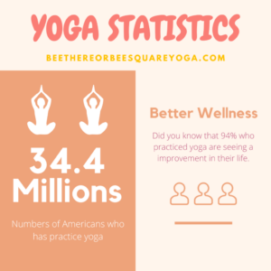Yoga Statistic for Beginners